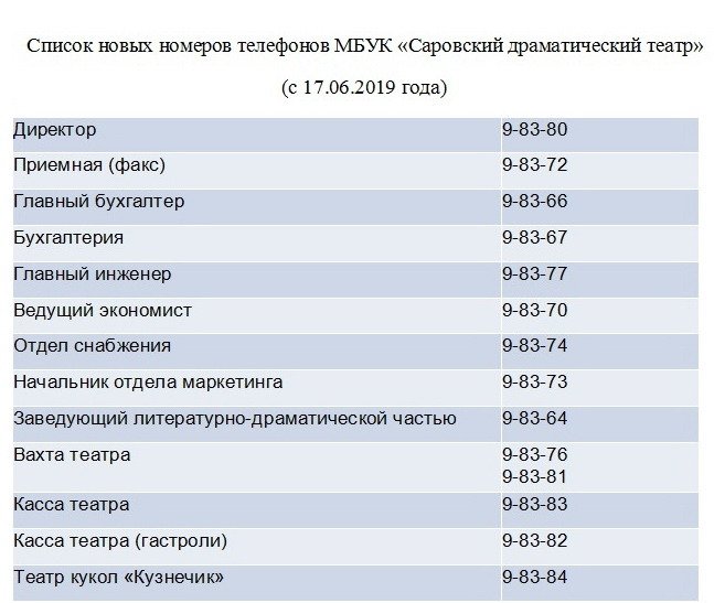 Саровский драмтеатр сменил номера телефонов