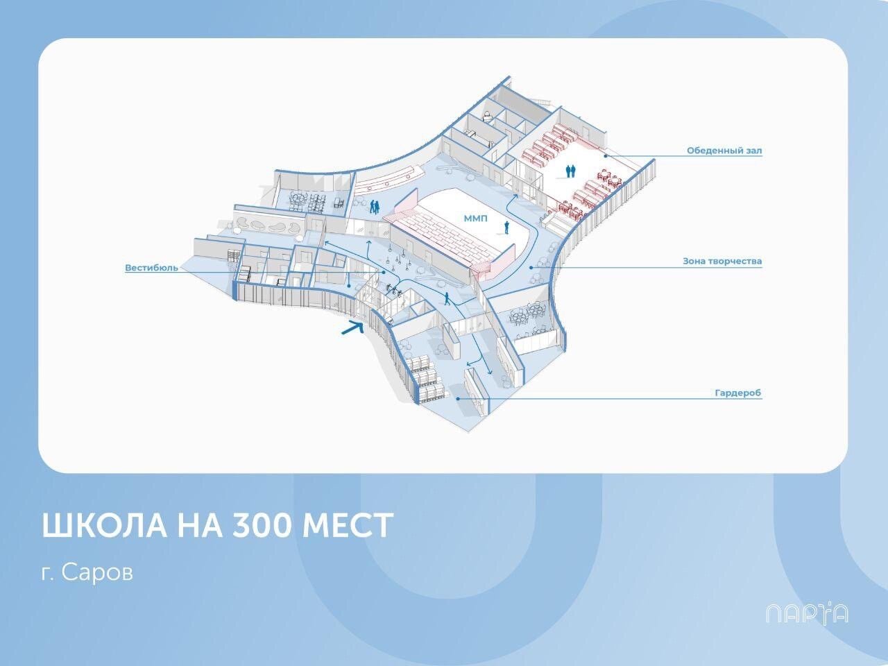 Власти Сарова планируют построить новую школу на 300 мест