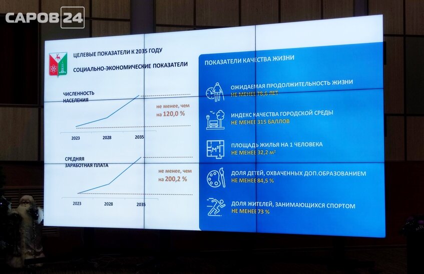 32,2 кв. м жилья будет приходиться на одного саровчанина в 2035 году